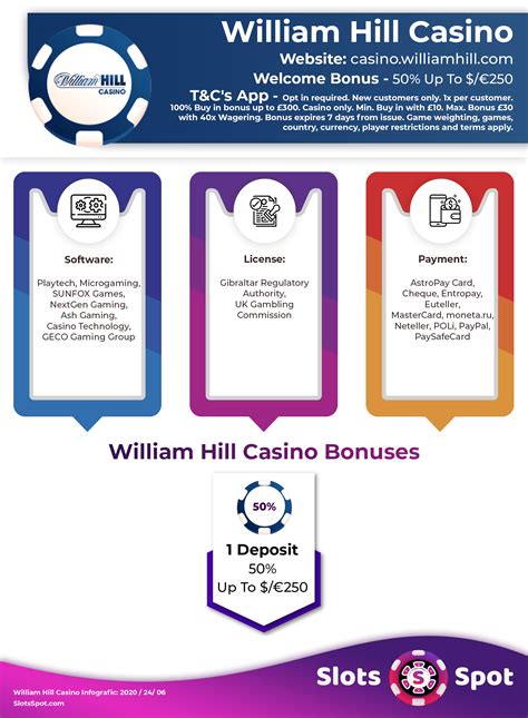 William Hill » Casino & Sportsbook with bonus up to C$100.